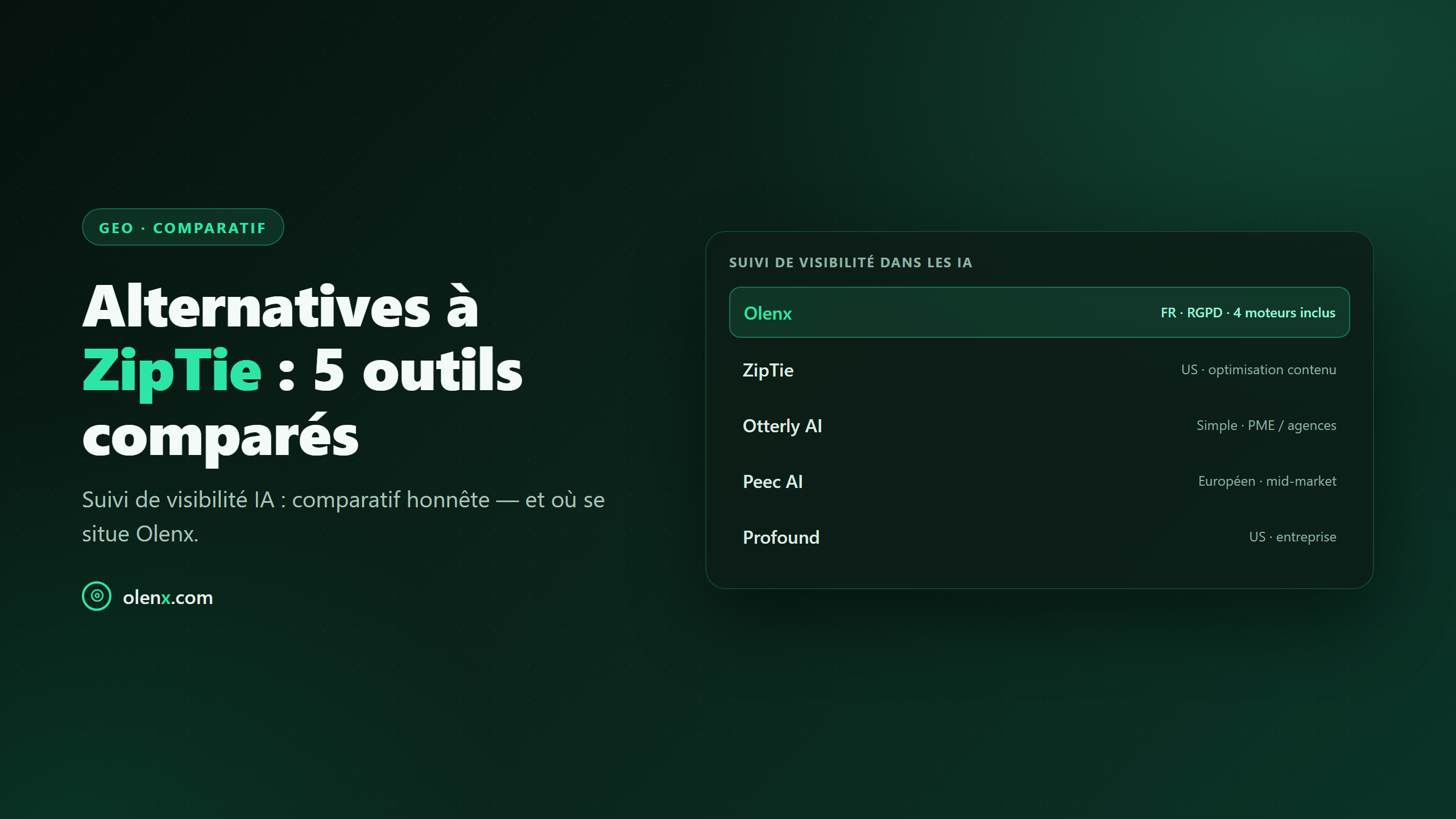 Alternatives à ZipTie : 5 outils de visibilité IA comparés